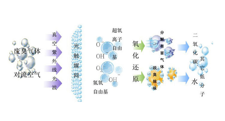 汽車噴漆房加裝環(huán)保設(shè)備管用嗎？