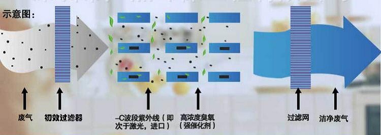 注塑行業(yè)需治理廢氣嗎？